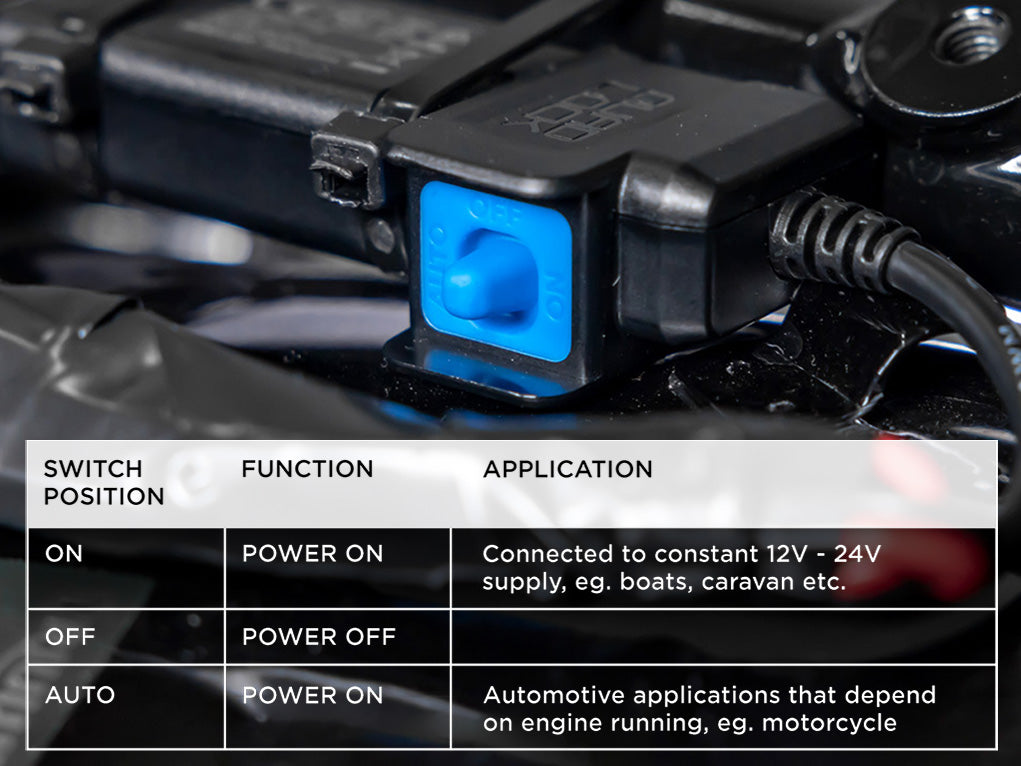 Close up of the Waterproof 12V to USB Smart Adaptor switch with On, Off and Auto modes with description of applications for each mode. On for connection to constant 12V - 24V supply, Auto for automotive applications that depend on engine running, eg motorcycle, Off for power off