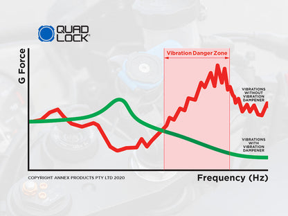 vibration dampener graph for g force and frequency